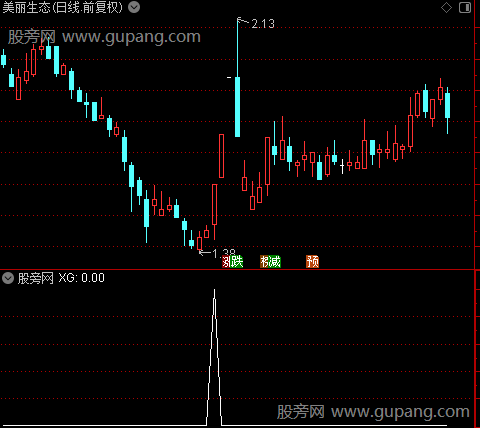 主力上班之选股指标公式