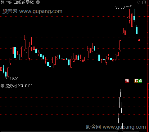 通达信金石三箭选股指标公式