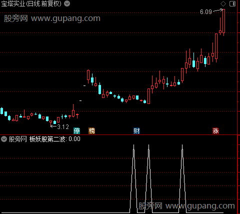 通达信板妖股第二波选股指标公式