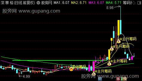 通达信筹码大师主图指标公式