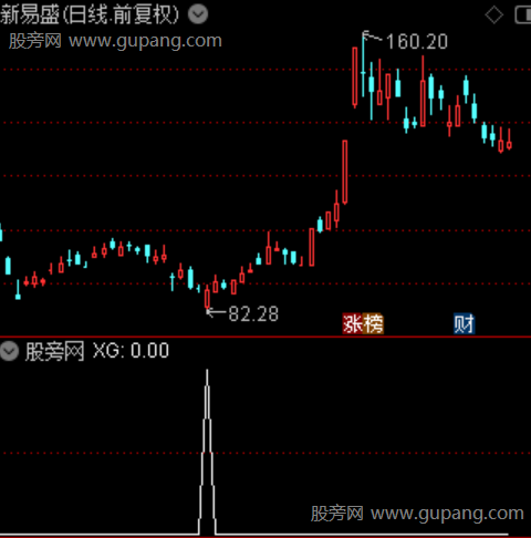 通达信反败为胜选股指标公式