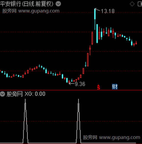 灵光闪现之选股指标公式
