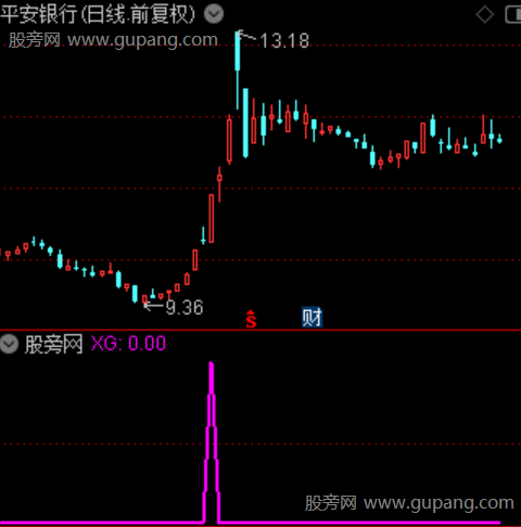 龙头作手之选股指标公式