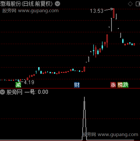 巡山降妖主图之一号选股指标公式