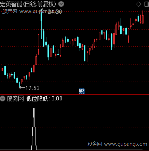 巡山降妖主图之低位降妖选股指标公式