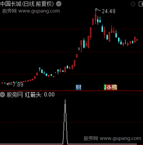 巡山降妖主图之红箭头选股指标公式