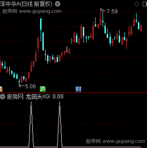 巡山降妖主图之龙回头选股指标公式