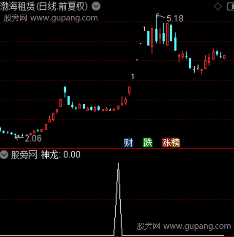 巡山降妖主图之神龙选股指标公式