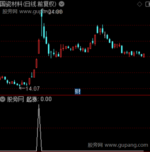 巡山降妖主图之起涨选股指标公式