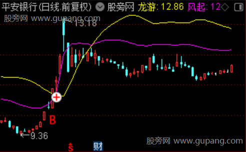 通达信风起龙游主图指标公式