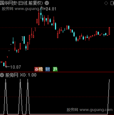 主力妖股之选股指标公式