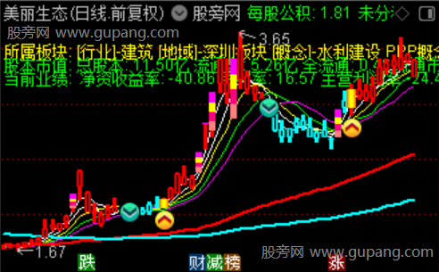 通达信游资先锋主图指标公式
