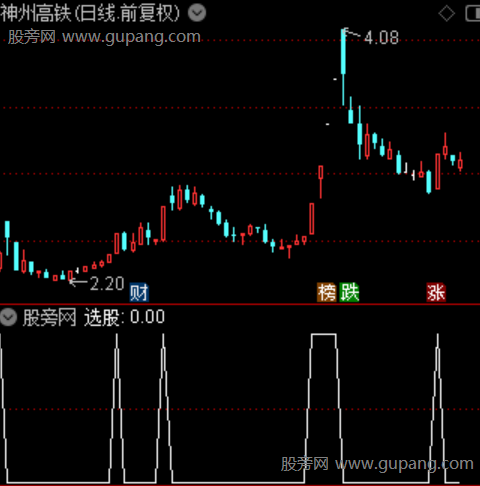 主升筹码主图之选股指标公式