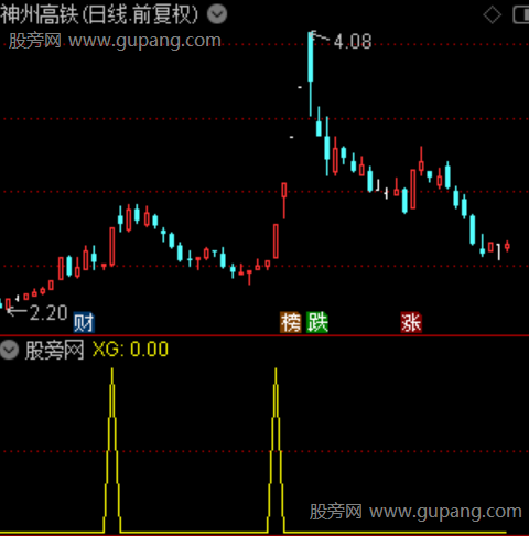 通达信加仓先锋选股指标公式