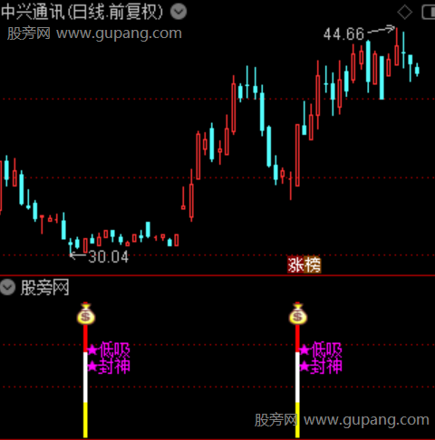 通达信低吸封神指标公式