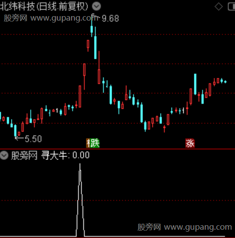 通达信寻大牛选股指标公式