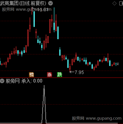 通达信三阴杀入选股指标公式
