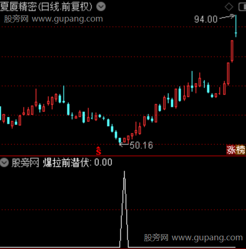 爆拉前潜伏之选股指标公式