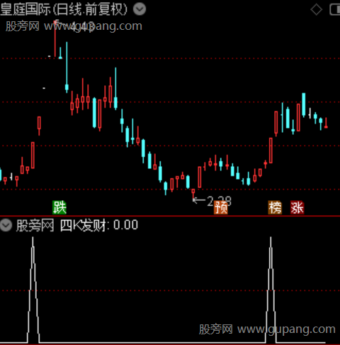 四K发财之选股指标公式