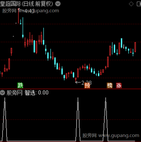 慧眼智选之选股指标公式