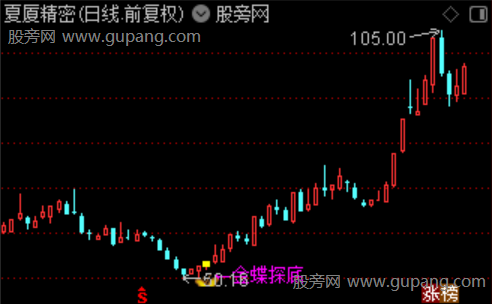 通达信金蝶探底主图指标公式