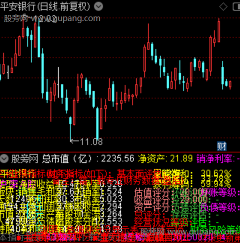 通达信基本面F10指标公式