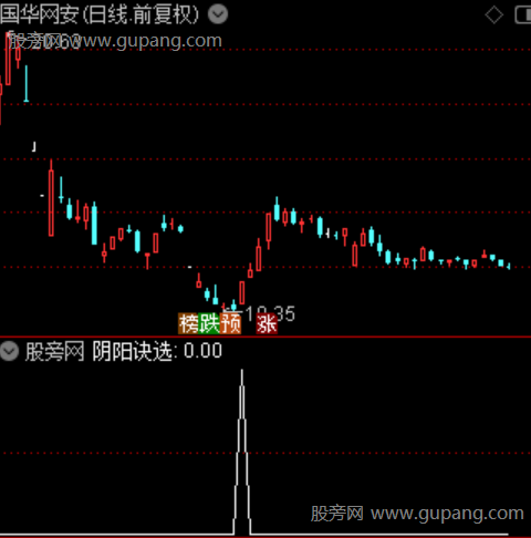 通达信阴阳诀选股指标公式