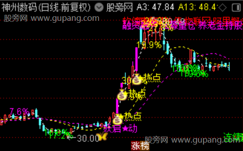 通达信异动擒龙主图指标公式
