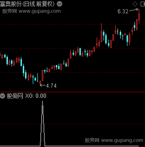圆弧线主图之选股指标公式