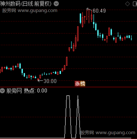 异动擒龙主图之热点选股指标公式