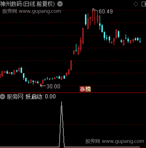 异动擒龙主图之妖启动选股指标公式