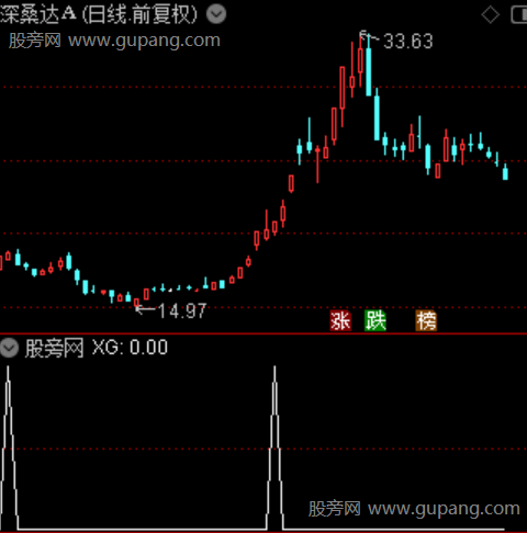四线擒龙主图之选股指标公式