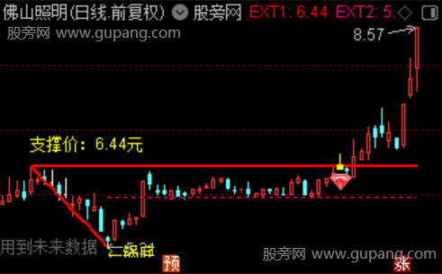 通达信锅底主图指标公式