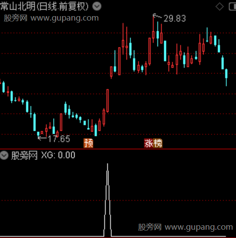 黄金巨坑之选股指标公式 黄金巨坑之选股指标公式