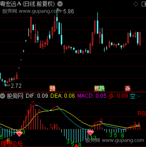 通达信死叉13天指标公式