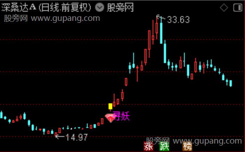 通达信趋势寻妖主图指标公式