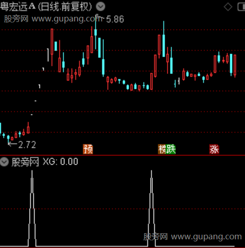 死叉13天之选股指标公式