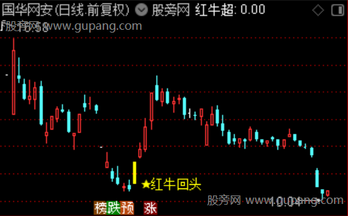 通达信红牛回头主图指标公式