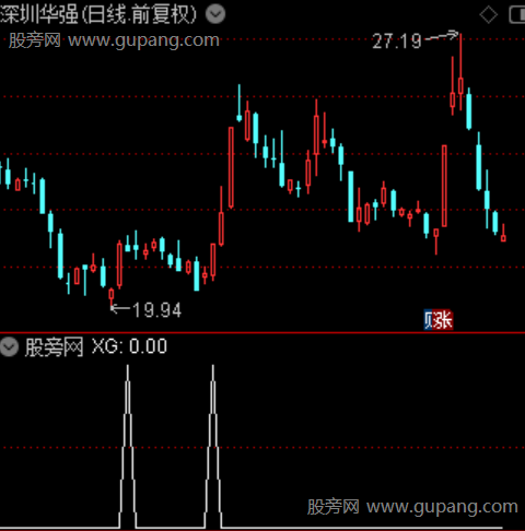红牛回头主图之选股指标公式