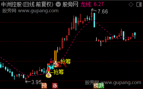 通达信擒龙主图指标公式