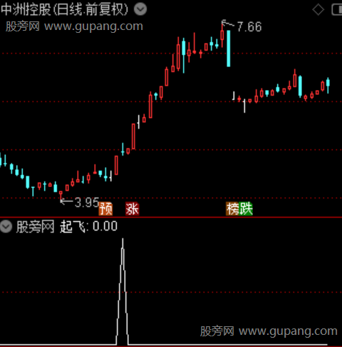 擒龙主图之起飞选股指标公式
