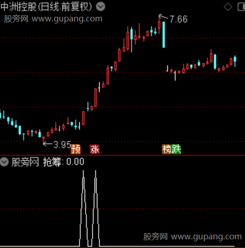 擒龙主图之抢筹选股指标公式