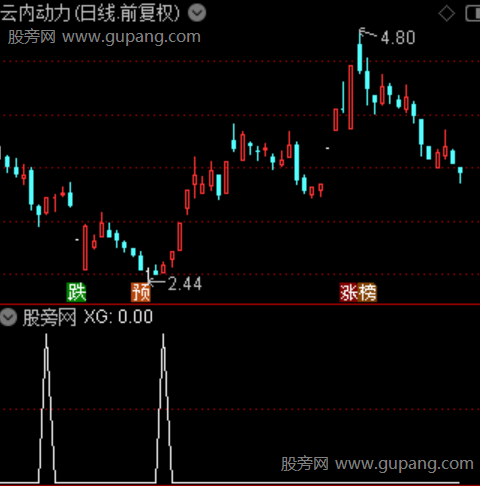 通达信钻石金底选股指标公式