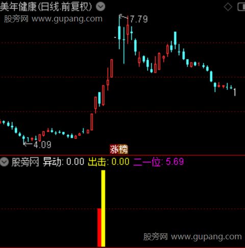 通达信异动出击指标公式