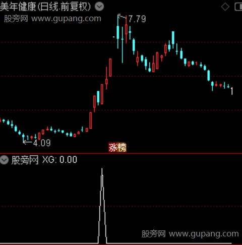 异动出击之选股指标公式