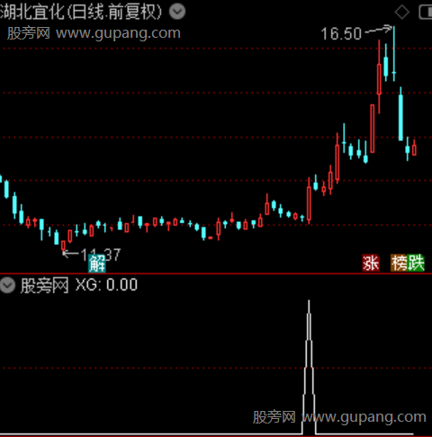 通达信卧龙飞天选股指标公式