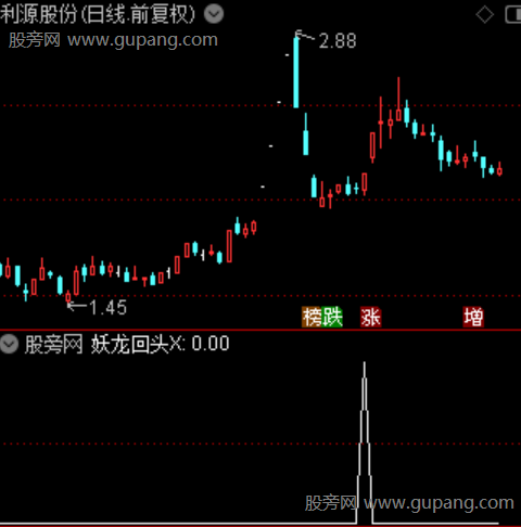 通达信妖龙回头选股指标公式