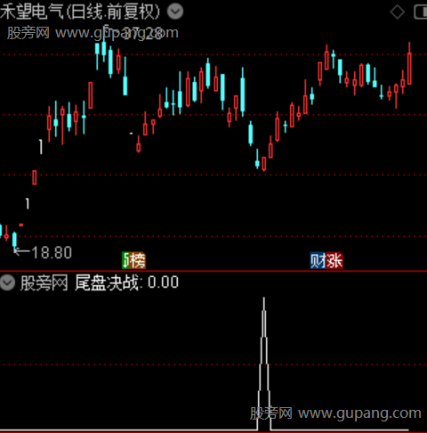 尾盘决战主图之选股指标公式