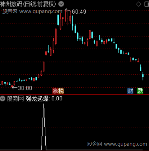 强龙起爆之强龙起爆选股指标公式