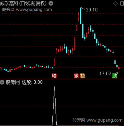 通达信独霸天下选股指标公式